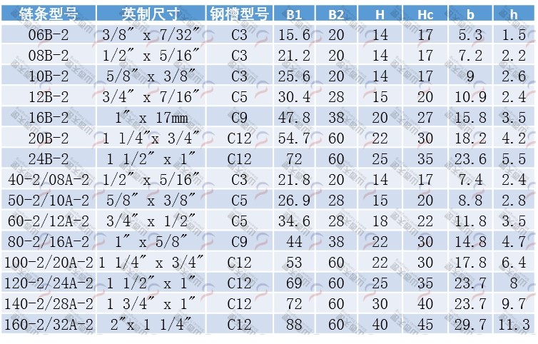 TG-CT2 CT型双排链条导轨规格型号