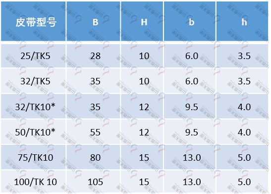 FK型皮带导轨规格