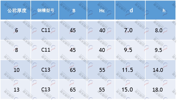 TG-CRG CRG型圆环链导轨规格型号